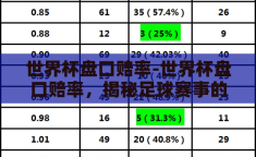 世界杯盘口赔率-世界杯盘口赔率，揭秘足球赛事的数字游戏