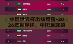 中国世界杯出线竞猜-2026年世界杯，中国足球的出线之梦