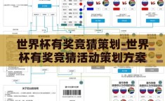 世界杯有奖竞猜策划-世界杯有奖竞猜活动策划方案