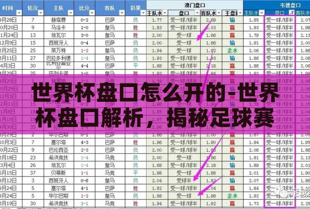 世界杯盘口怎么开的-世界杯盘口解析,揭秘足球赛事的投注奥秘 世界杯盘口怎么开的-世界杯盘口解析,揭秘足球赛事的投注奥秘