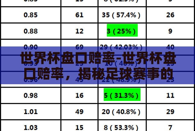 世界杯盘口赔率-世界杯盘口赔率,揭秘足球赛事的数字游戏 世界杯盘口赔率-世界杯盘口赔率,揭秘足球赛事的数字游戏