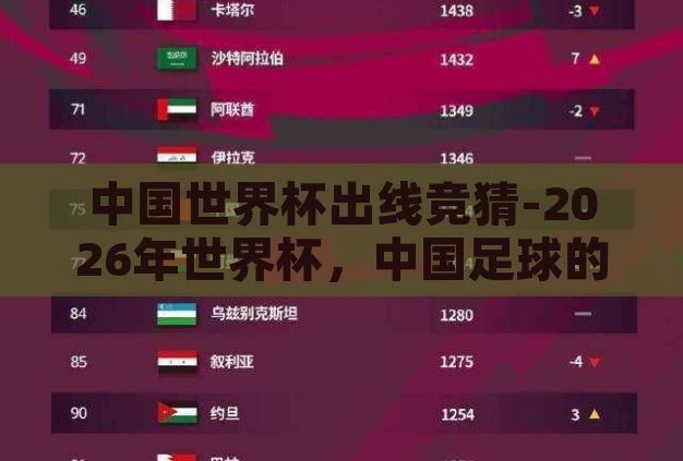 中国世界杯出线竞猜-2026年世界杯,中国足球的出线之梦 中国世界杯出线竞猜-2026年世界杯,中国足球的出线之梦