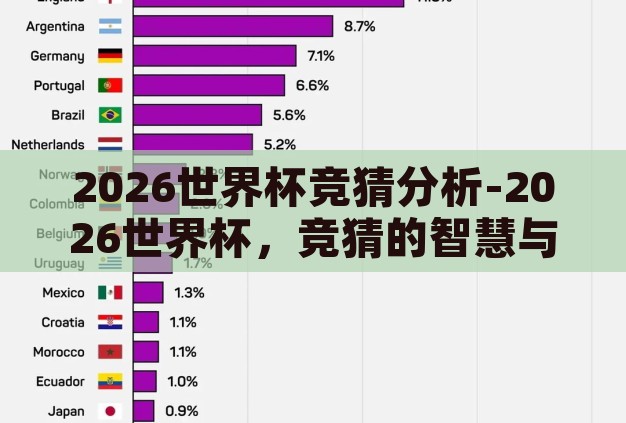 2026世界杯竞猜分析-2026世界杯,竞猜的智慧与策略 2026世界杯竞猜分析-2026世界杯,竞猜的智慧与策略